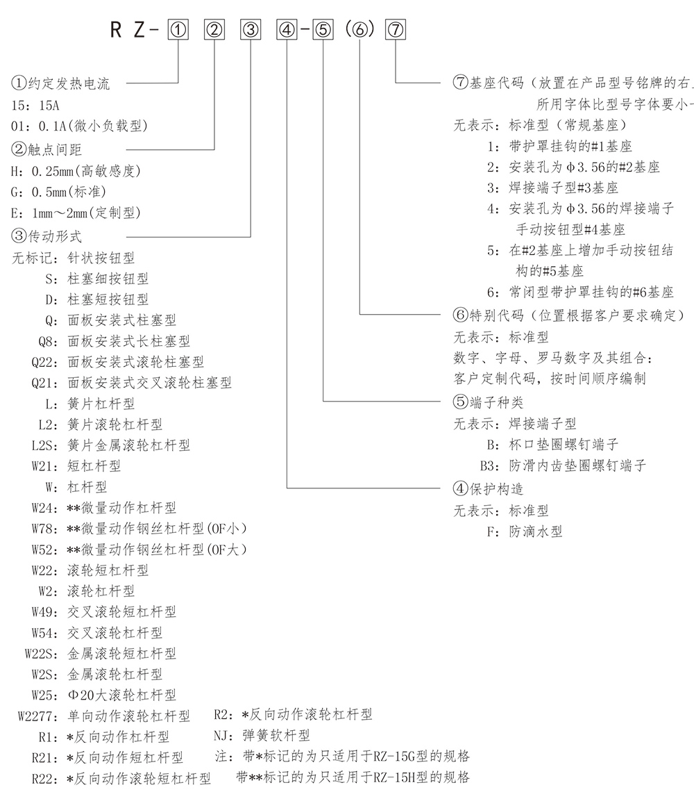 型號(hào)含義.jpg